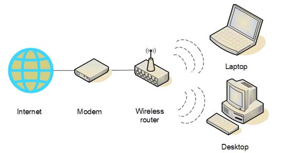 How to go wireless